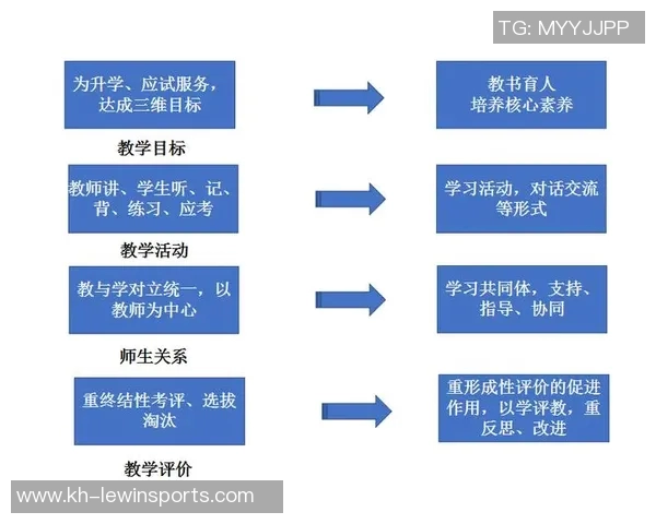 成都足球队心理素质提升之路探讨与实践分析
