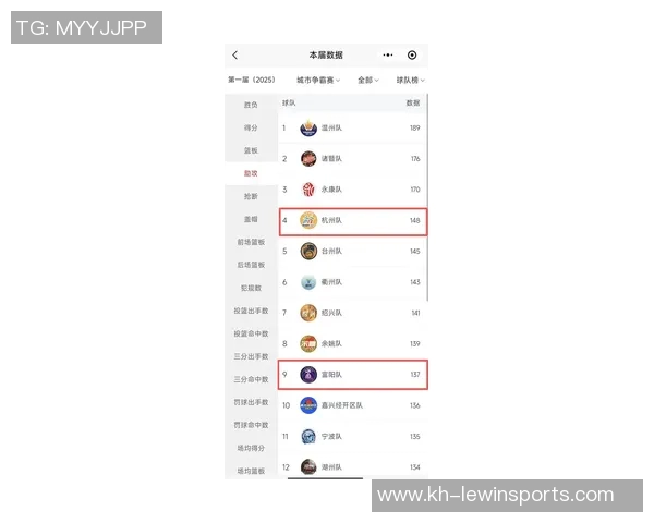 体育实时数据杭州网球队在全国锦标赛积分榜上以95分稳居第一展现强劲实力 体育实时数据杭州网球队在全国锦标赛积分榜上以95分稳居第一展现强劲实力